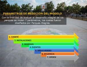 Parametros de medicion
