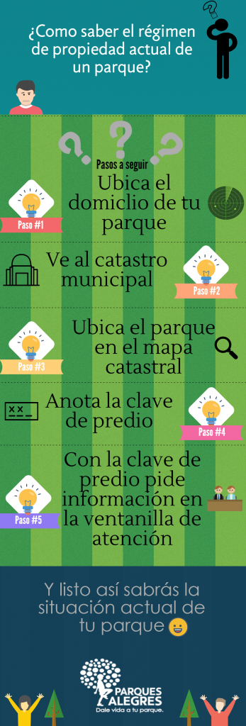 situación de un terreno