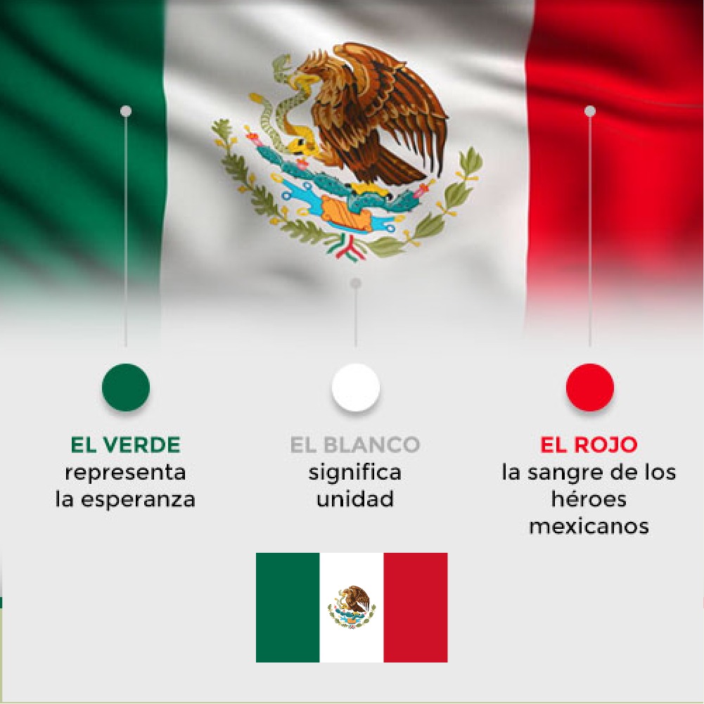 Significado de Bandera de México